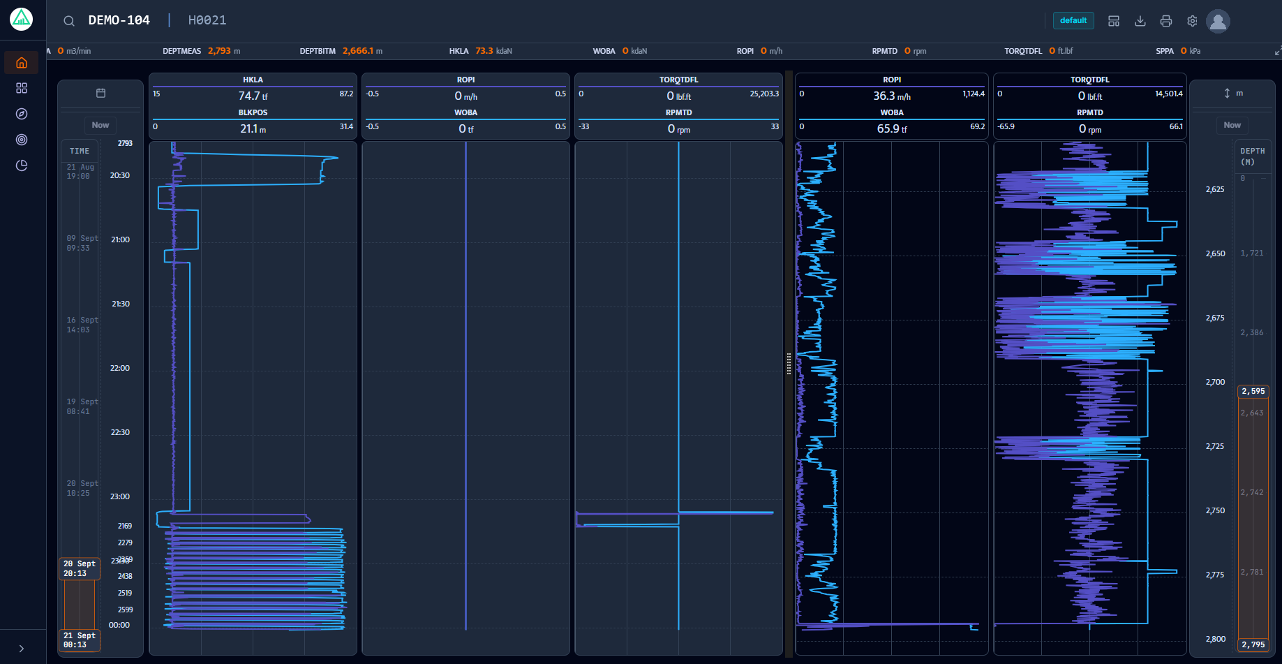 The RigMiner live log viewer, showing block position, hookload, rate of penetration, torque and gamma tracks streaming against depth across six panels.